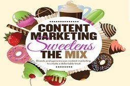 Content Marketing Sweetens the Mix | World's Best Infographics | Scoop.it