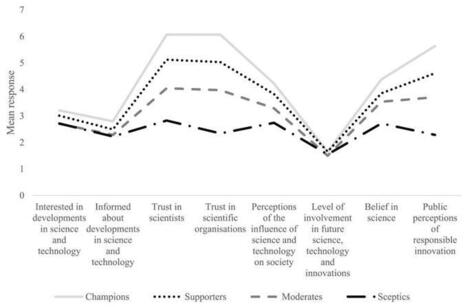 #responsibleinnovation | Justine Lacey | H&eacute;sitations Vaccinales: Observatoire HESIVAXs | Scoop.it