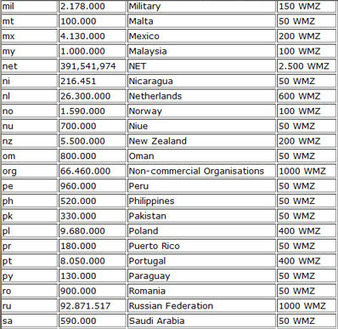 US govt and military email addresses offered for sale | ICT Security-Sécurité PC et Internet | Scoop.it