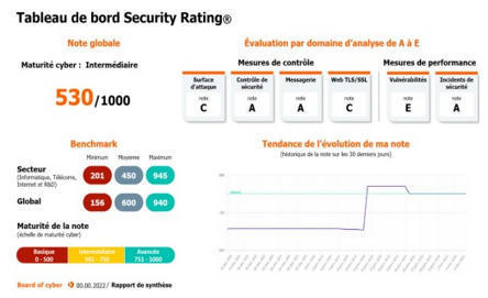 La cybers&eacute;curit&eacute; de 716 communes d&rsquo;Ile de France &eacute;valu&eacute;e par Board of Cyber | UTIKXO | Cybers&eacute;curit&eacute; & Data Protection - RGPD | Scoop.it