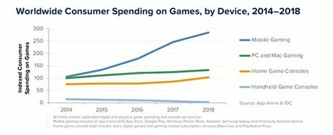 Abonnement : la prochaine vague de monétisation des jeux mobiles | jeux video | Scoop.it