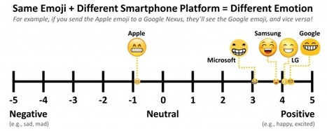 That Emoji Does Not Mean What You Think It Means | Daily Magazine | Scoop.it