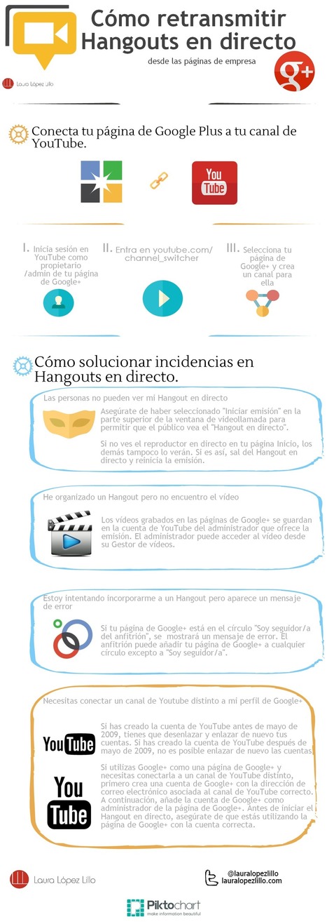 Cómo emitir Hangouts en directo | Las TIC en el aula de ELE | Scoop.it