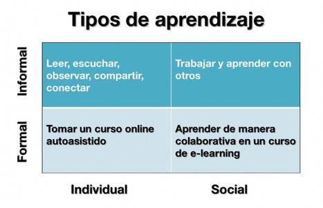 El aporte de las TIC al aprendizaje social | Educación Siglo XXI, Economía 4.0 | Scoop.it