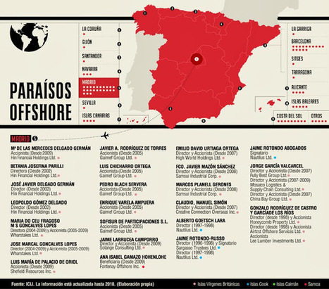 El mapa del 'quién es quién' - TODOS LOS ESPAÑOLES DEL 'OFFSHORE LEAKS' Defraudadores españoles en paraísos fiscales | PIENSA en VERDE | Scoop.it
