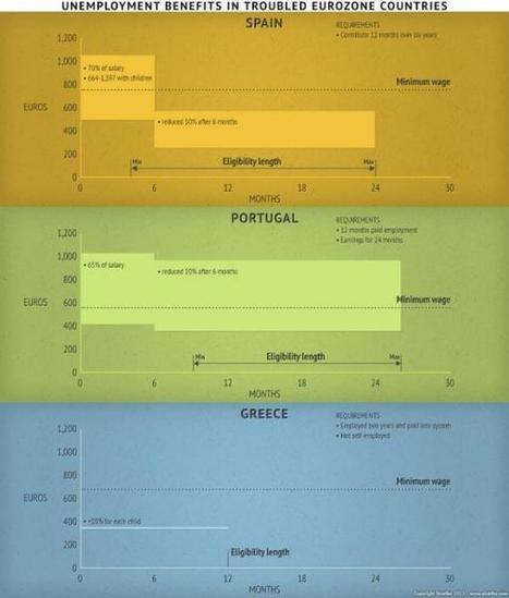 Is This Why Social Unrest In Europe Has Been Subdued (For Now)? | A World of Debt | Scoop.it