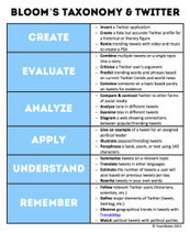 22 Effective Ways To Use Twitter In The Classroom - Edudemic | iGeneration - 21st Century Education (Pedagogy & Digital Innovation) | Scoop.it