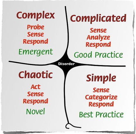 TRIZ and Cynefin Framework | Art of Hosting | Scoop.it