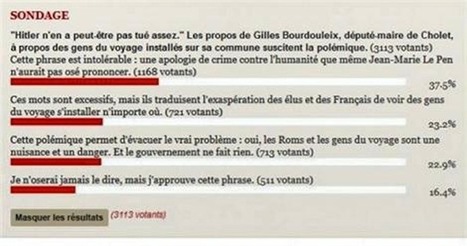 Le Point dérape sur un sondage et s’offre un double badbuzz | Les médias face à leur destin | Scoop.it