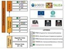 Todas las nuevas evaluaciones nacionales e internacionales explicadas gráficamente en un Power Point | TIC & Educación | Scoop.it