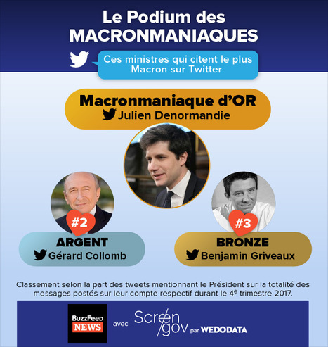 Le 1er classement des Macronmaniaques du gouvernement sur Twitter (@we_do_data et @BuzzFeedNewsFR) | Journalisme graphique | Scoop.it