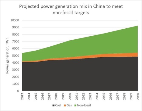New coal power plants in China &ndash; a bubble waiting to burst | Contexto energ&eacute;tico general | Scoop.it