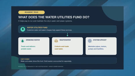 60-day plan could delay $5M in water fund revenue; current cycle is 30 days | exTRA by the Trinity River Authority of Texas | Scoop.it