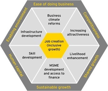 human resources management set concepts methodologies tools and