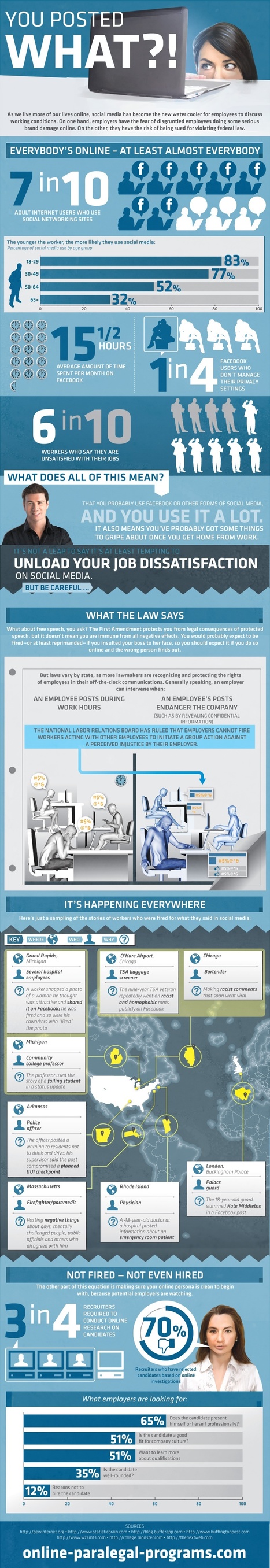 Think HR Isn’t Monitoring Your Social Media? Think again #INFOGRAPHIC | Social Media Resources & e-learning | Scoop.it