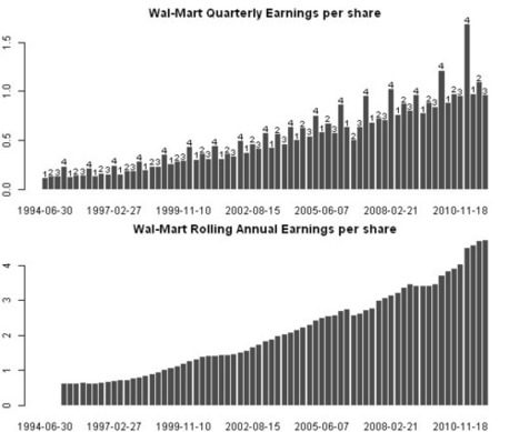 Multiple Factor Model &ndash; Fundamental Data | Quantitative Investing | Scoop.it