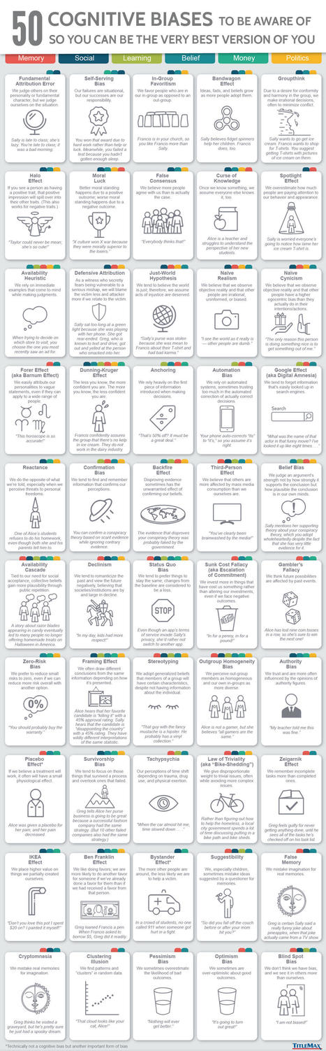 50 Cognitive Biases | Help and Support everybody around the world | Scoop.it