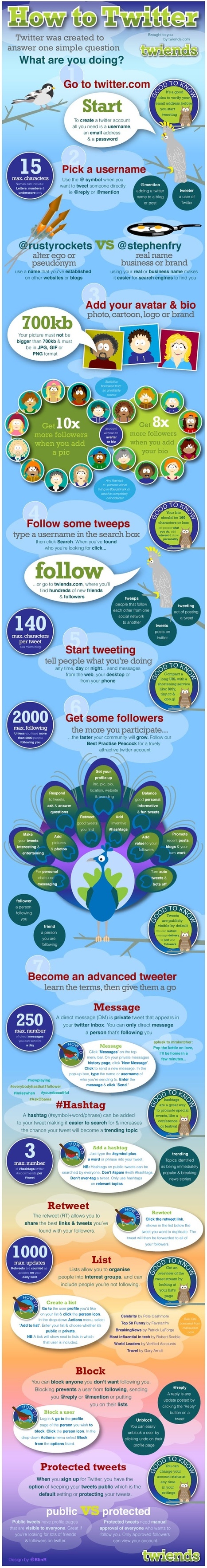 How to Twitter: the infographic | information analyst | Scoop.it