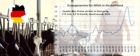 Cette année, il y aura moins de 50 000 exploitations laitières en Allemagne | Lait de Normandie... et d'ailleurs | Scoop.it