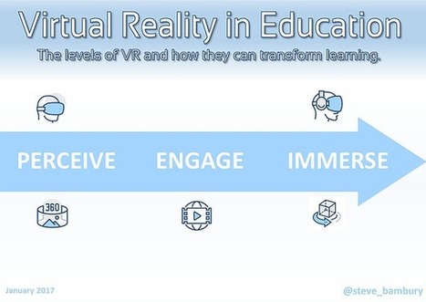 VirtualiTeach - Resources and a VR Model via @Steve_bambury | iGeneration - 21st Century Education (Pedagogy & Digital Innovation) | Scoop.it