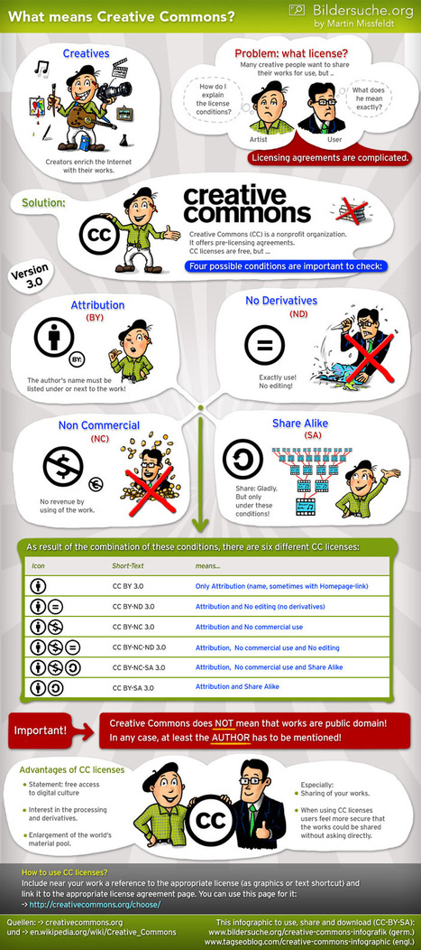 A Must See Graphic on Creative Commons for Students ~ Educational Technology and Mobile Learning | Teaching and Learning in HE | Scoop.it