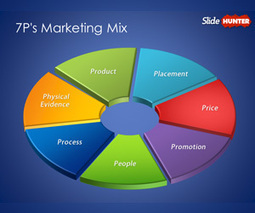 Free 7P Marketing Mix Template for PowerPoint - Free PowerPoint Templates - SlideHunter.com | Free Business PowerPoint Templates | Scoop.it