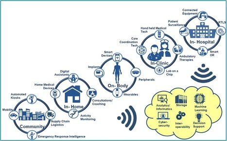 Digitalisierung – und was kommt dann? | Tourisme Durable - Slow | Scoop.it