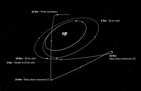Rosetta: la misión continúa | Ciencia-Física | Scoop.it