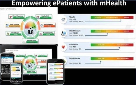 #mHealth: When Physicians Aren't Fans | M-HEALTH  By PHARMAGEEK | Scoop.it