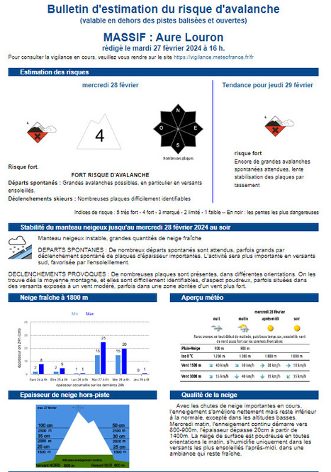 Risque fort d'avalanche (4/5) sur Aure et Louron pour le 28 février | Météo France | Vallées d'Aure & Louron - Pyrénées | Scoop.it