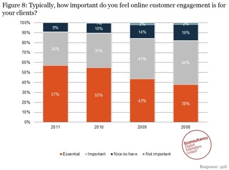 Study Shows Simplicity Is Top Customer Preference | Internet Marketing Strategy 2.0 | Scoop.it