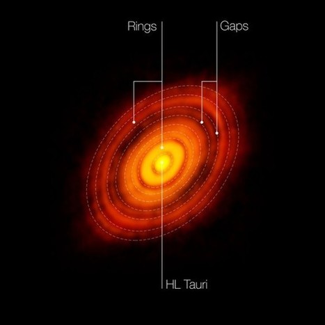Sorprendente imagen de ALMA de un disco protoplanetario | Astronomía | La Ciencia de la Mula Francis | Ciencia-Física | Scoop.it