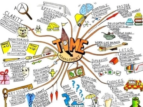 Crea tus propios mapas mentales para organizar ideas de forma sencilla | LabTIC - Tecnolog&iacute;a y Educaci&oacute;n | Scoop.it