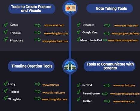 Some Very Good Web Tools for Librarians curated by Educators' Technology | Distance Learning, mLearning, Digital Education, Technology | Scoop.it