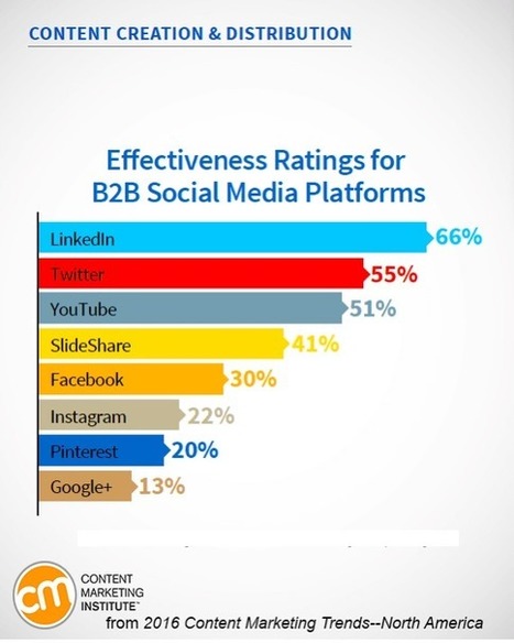 New Research Reveals Paid Social Media Effectiveness : Social Media Examiner | From Around The web | Scoop.it