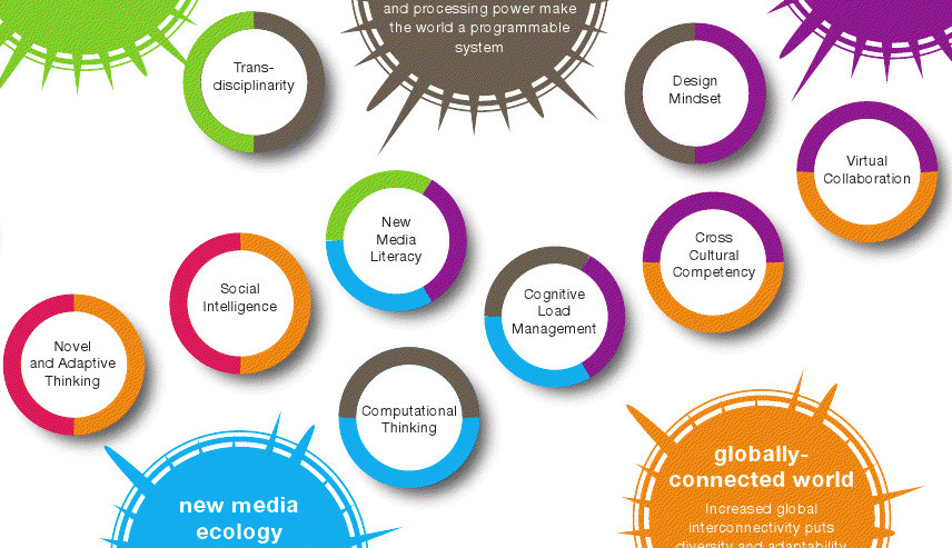 Making sense of data i. Future work skills 2020. Media Literacy. Media Literacy skills.