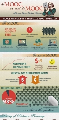 To MOOC or Not to MOOC Infographic | P O C: Présentation Originale des Connaissances | Scoop.it