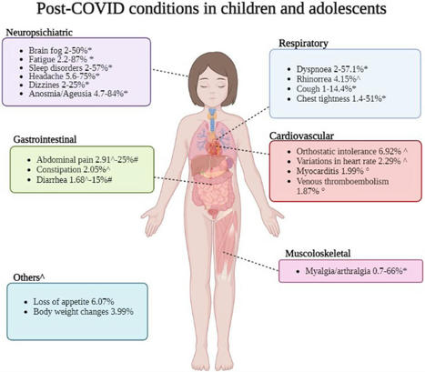 Recent Insights on Post-COVID in Pediatrics : Ped Infect Dis J | Veille Coronavirus - Covid-19 | Scoop.it