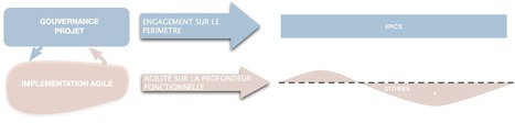 Contractualisation agile pour le secteur public, deux propositions | Devops for Growth | Scoop.it