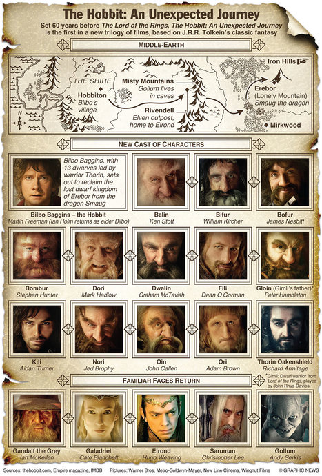 The complete Hobbit guide | FRESH | Scoop.it