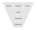 Does Bloom’s Taxonomy still have a role to play in e-learning? | E-Learning-Inclusivo (Mashup) | Scoop.it