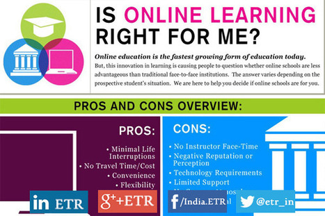 Is Online Learning Right for Me? - EdTechReview™ [Infographic] | Information and digital literacy in education via the digital path | Scoop.it
