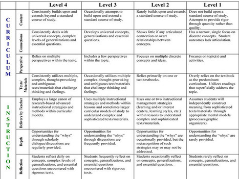 How To Add Rigor To Anything | Information and digital literacy in education via the digital path | Scoop.it