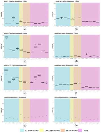 IJNS |  Harmonization of Newborn Screening Results for Pompe Disease and Mucopolysaccharidosis Type I | dépistage néonatal | Scoop.it