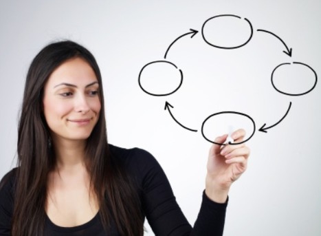 Why Both Stories and a Storyline Are Important for Your Presentations | Teaching Business Presentations in a Business Communication Course | Scoop.it