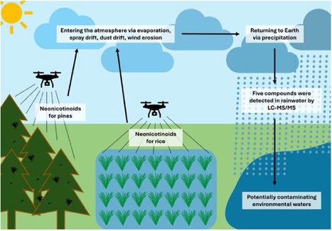 « Il pleut, littéralement, des néonicotinoïdes. » | Planète DDurable | Scoop.it