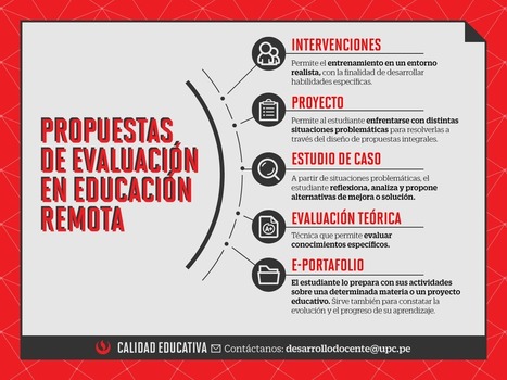 ¿Cómo evaluar en línea? cinco propuestas a tu alcance | aal66 | Scoop.it
