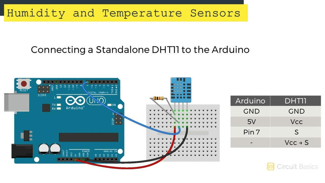 How To Use A DHT11 Humidity Sensor On The Ardui...