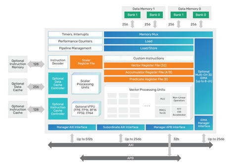 Cadence Tensilica HiFi iQ DSP to power next-generation Voice AI and Audio applications - CNX Software | Embedded Systems News | Scoop.it