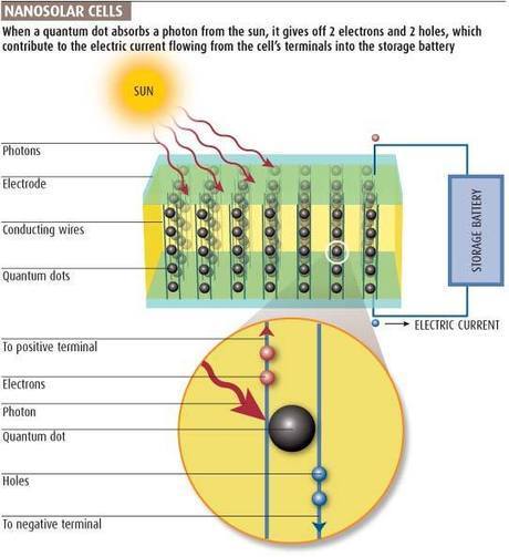 Self Powered Laser pistol will revolutionize warfare | Cool Future Technologies | Scoop.it
